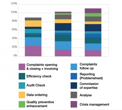 TASKS & ACTIVITIES 