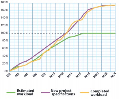 PROJECT TIMELINE