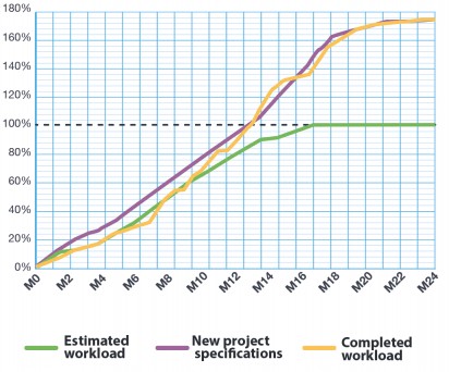 TIMING PROJECT