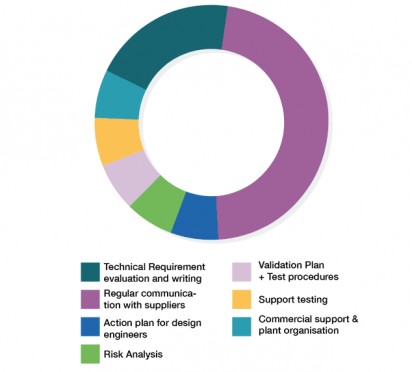 TASKS & ACTIVITIES 